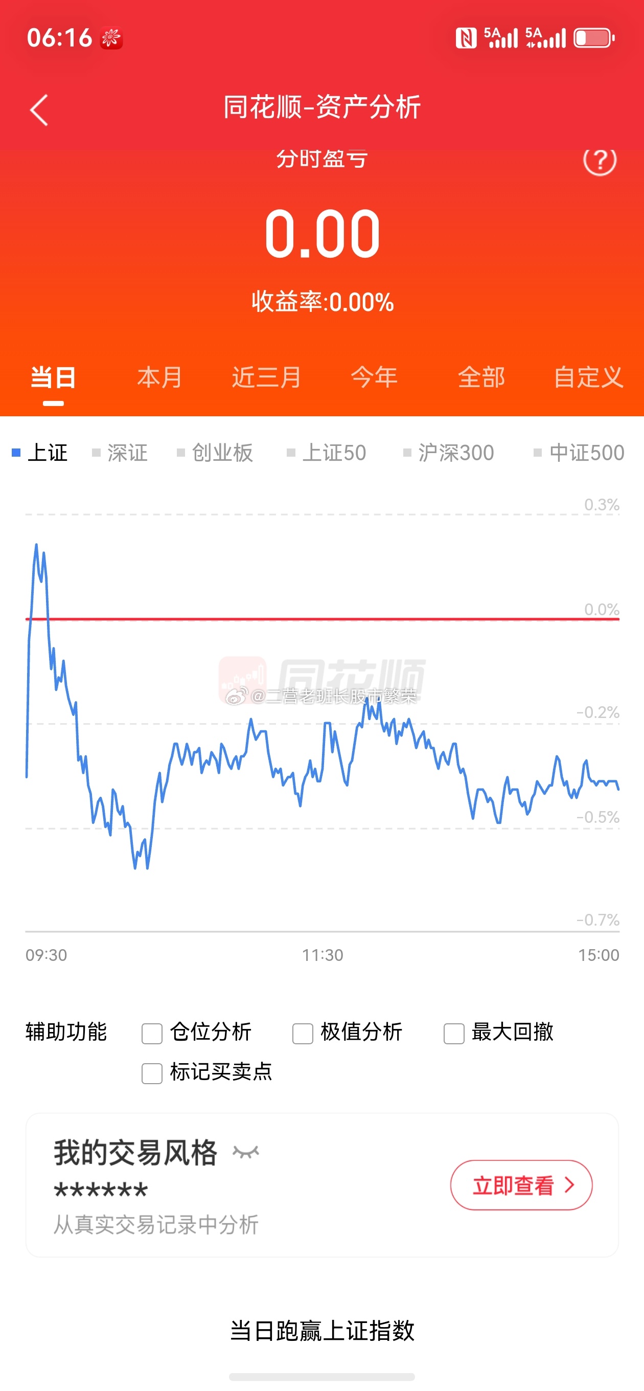 股票A股收盘微博 老铁们，收盘了，今天这盘面给大家捋一捋。我是打不过就投降，今天