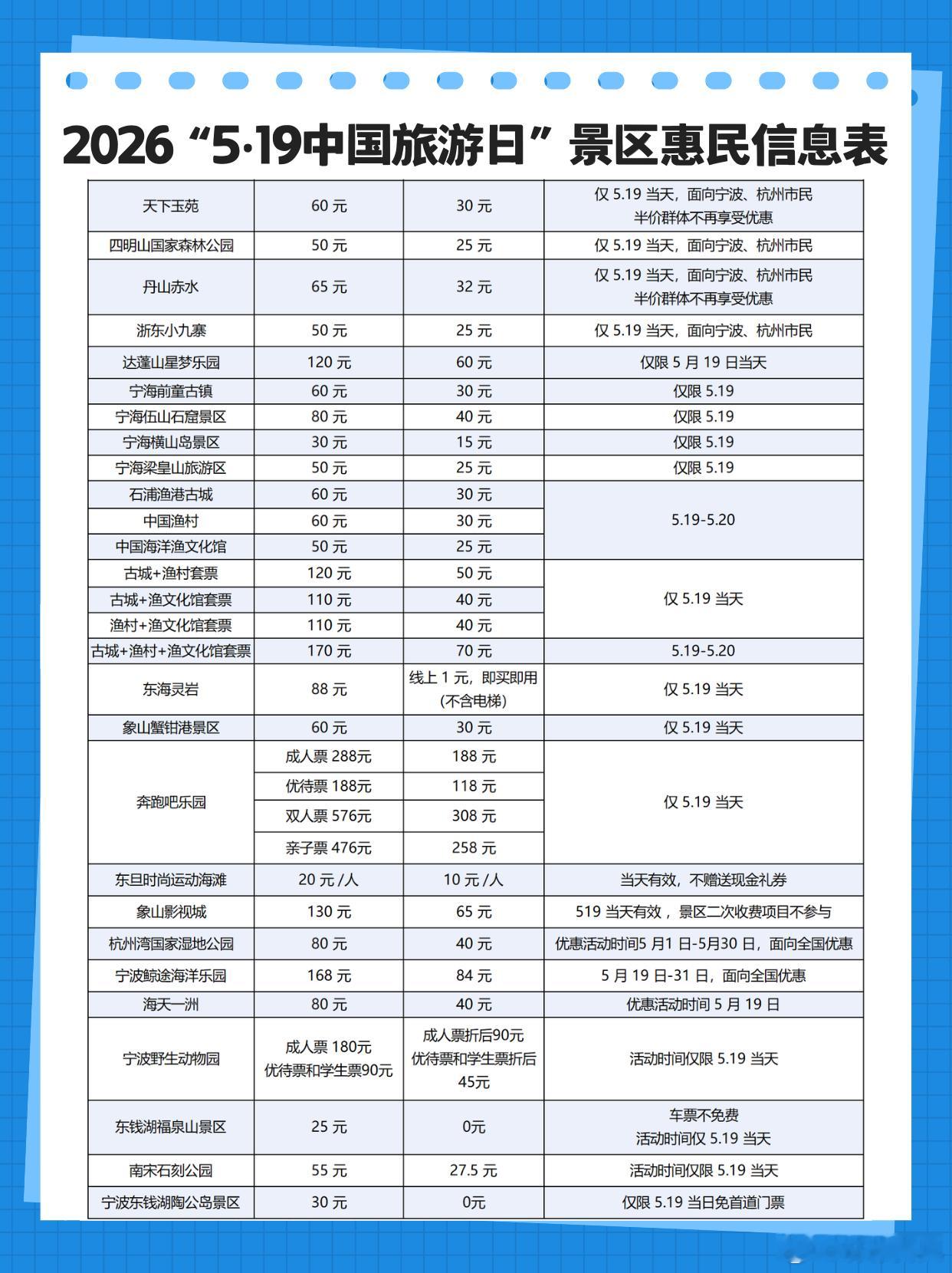 519中国旅游日宁波放大招48家景区免费或优惠玩 就在明天‼️宁波4⃣️8⃣️家