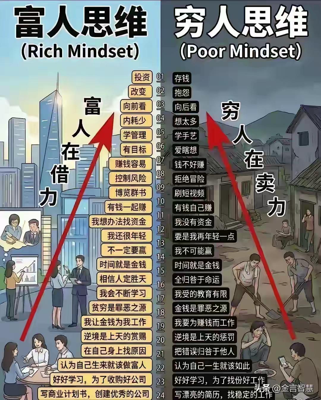 一张图看懂贫富差距：原来不是能力，是思维
 
为什么明明同样努力，有人越忙越穷，