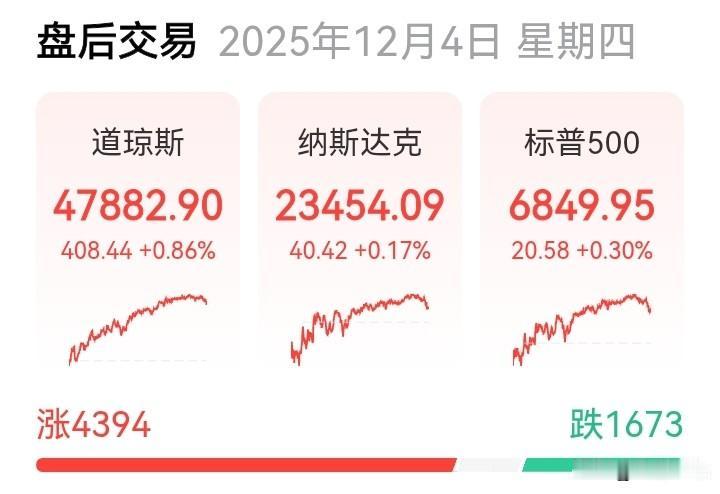 【中概股疲软下跌！】中概股着实有些“特立独行”，下跌天数更多！当美国三大指数齐齐