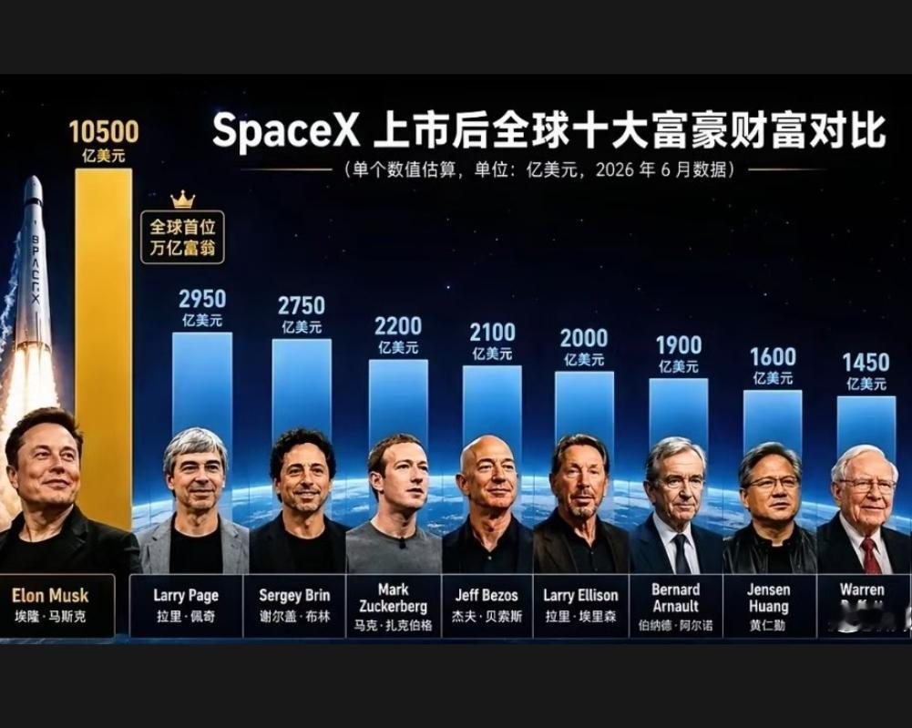 中国不需要也不可能复制SpaceX昨天上市的SpaceX是人类历史上第一IPO，