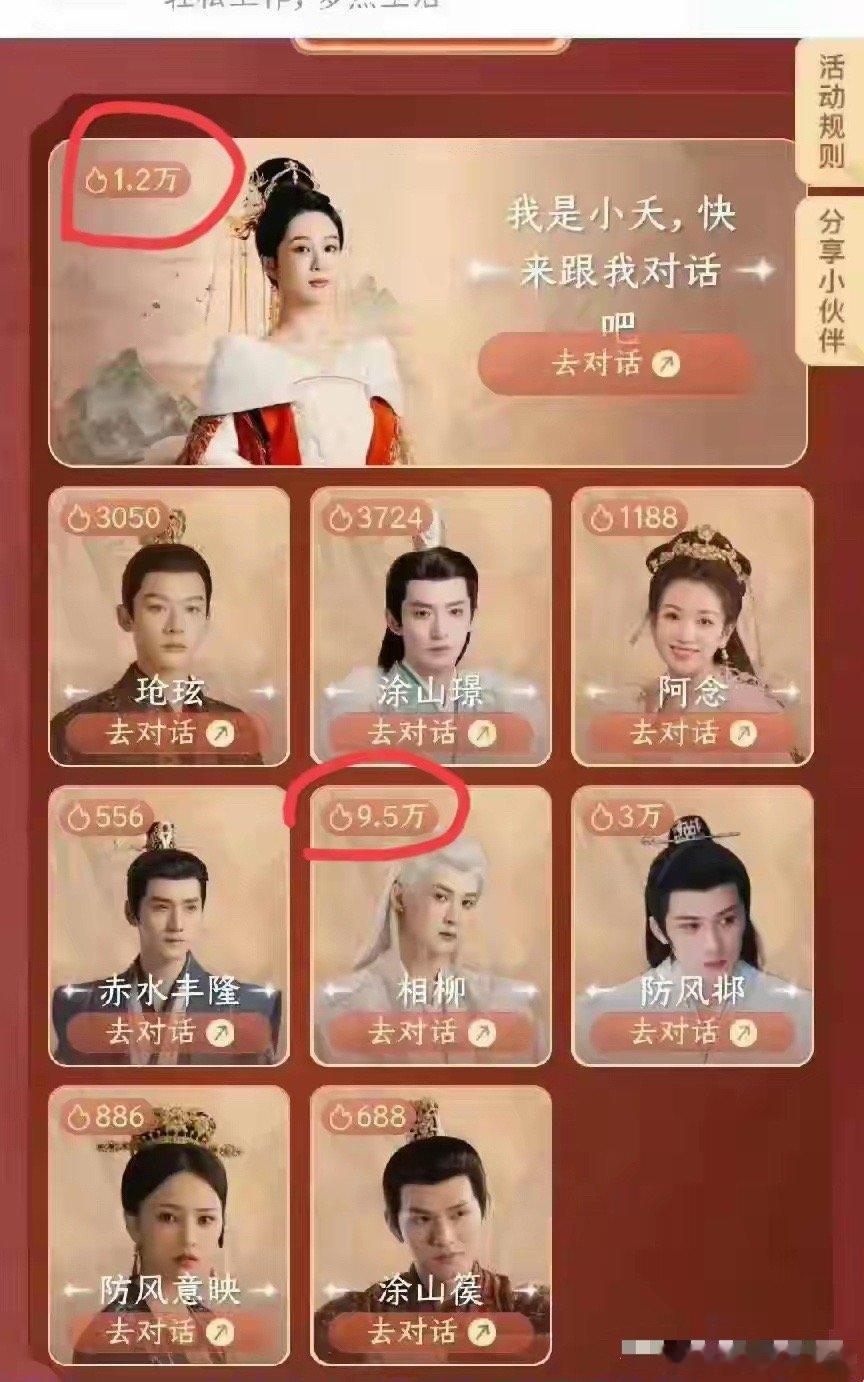 《长相思2》开播，檀健次相柳角色热度断层第一，这剧之前不是一直号称大女主扛剧吗？