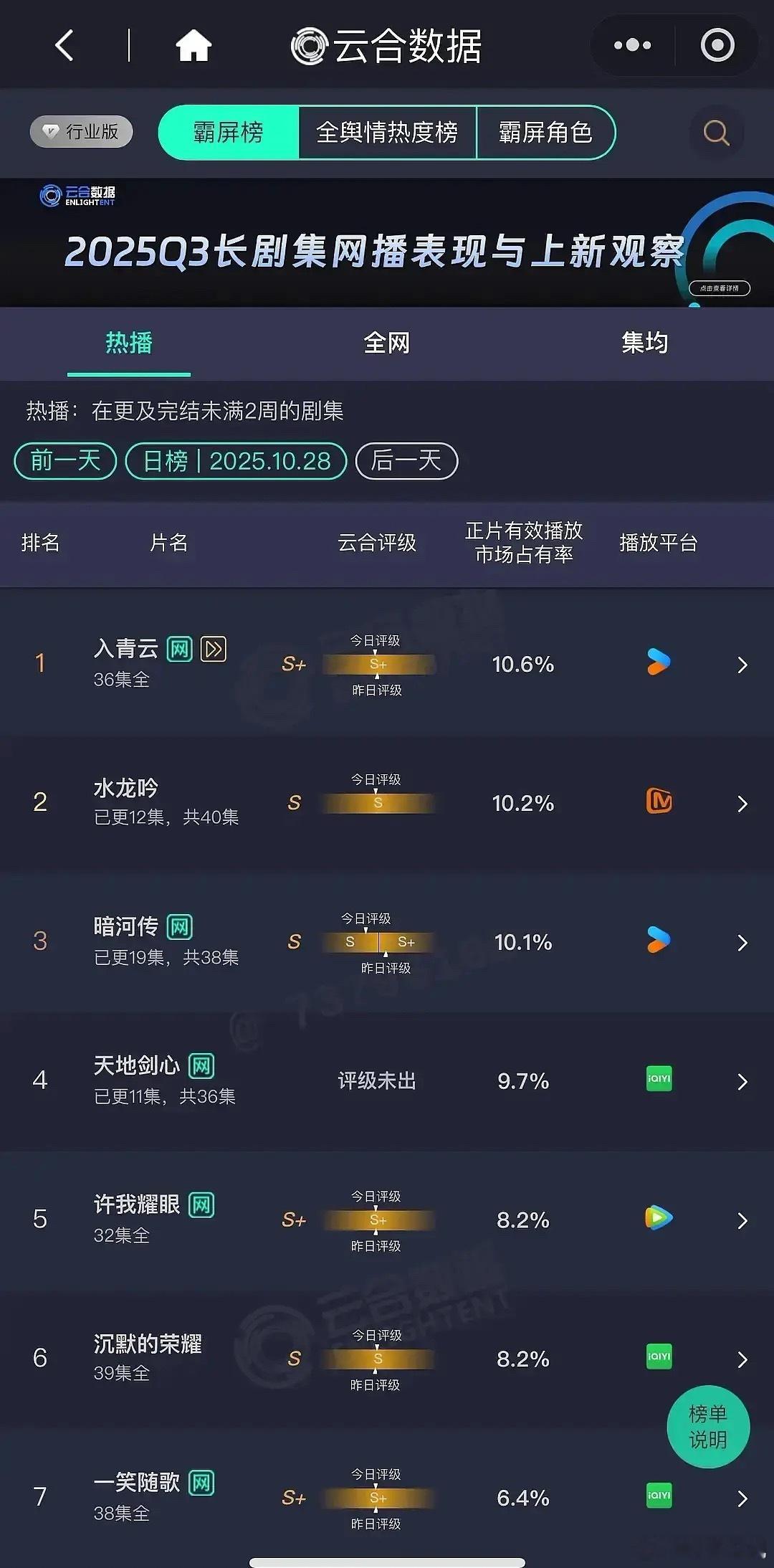 常华森：从未想过的结局，以为至少能爆一部呢[doge] ​​​