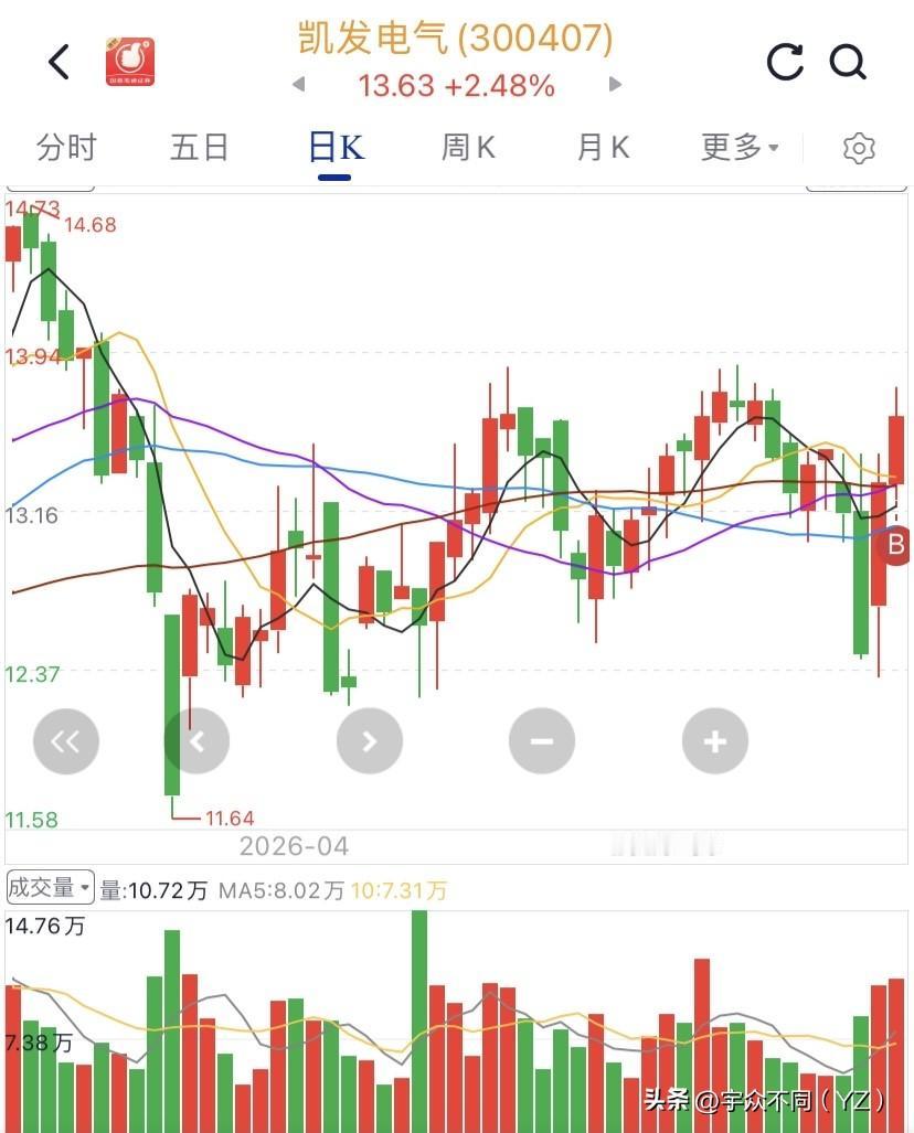 为什么股市总是“强者恒强，弱者恒弱”？

你有没有发现，股市里越是涨得猛的票，追
