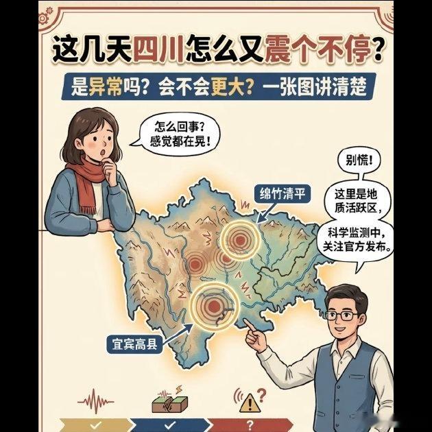 又来一个专家替页岩气辟谣了😔。宜宾最近地震频发，官方直接强调“小震不用跑”这种