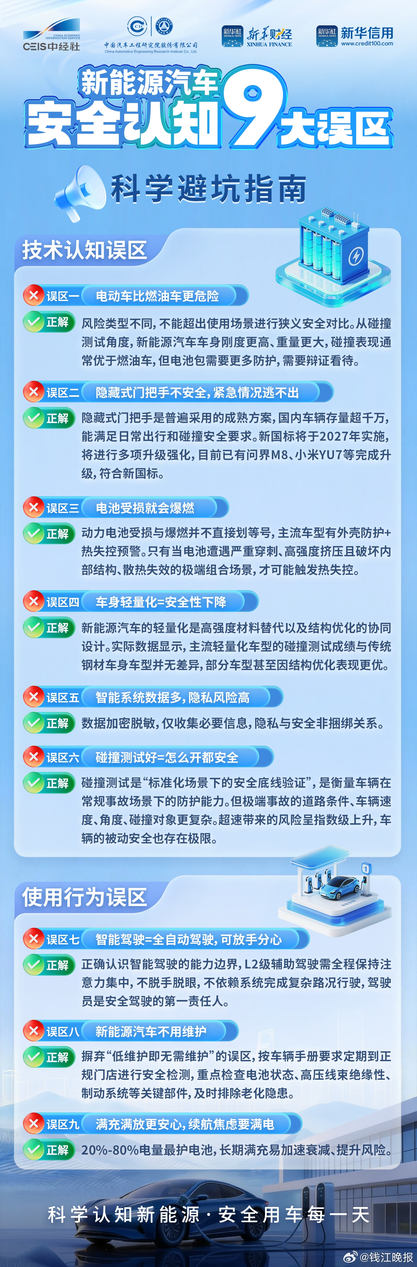 #澄清9大新能源车安全误区##汽车隐藏式门把手存量超千万# 2025年国内新能源