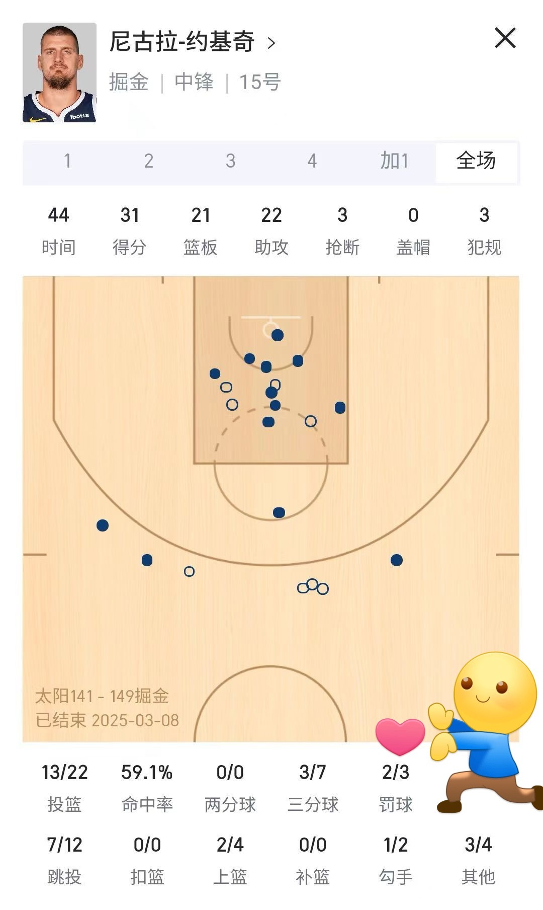 约基奇恐怖三双历史第一人打游戏都打不出来的数据 ​​​