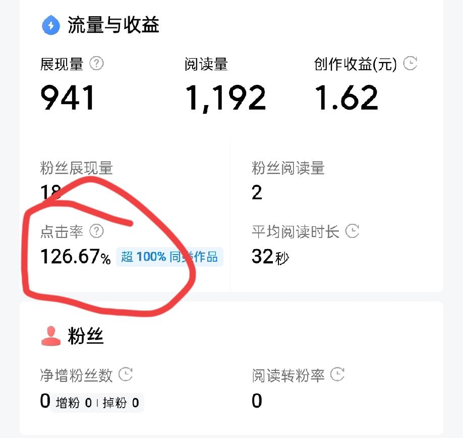 终于搞明白头条的单价是和什么有关系了，原来我的方向一直都错了！

可能很多人都以