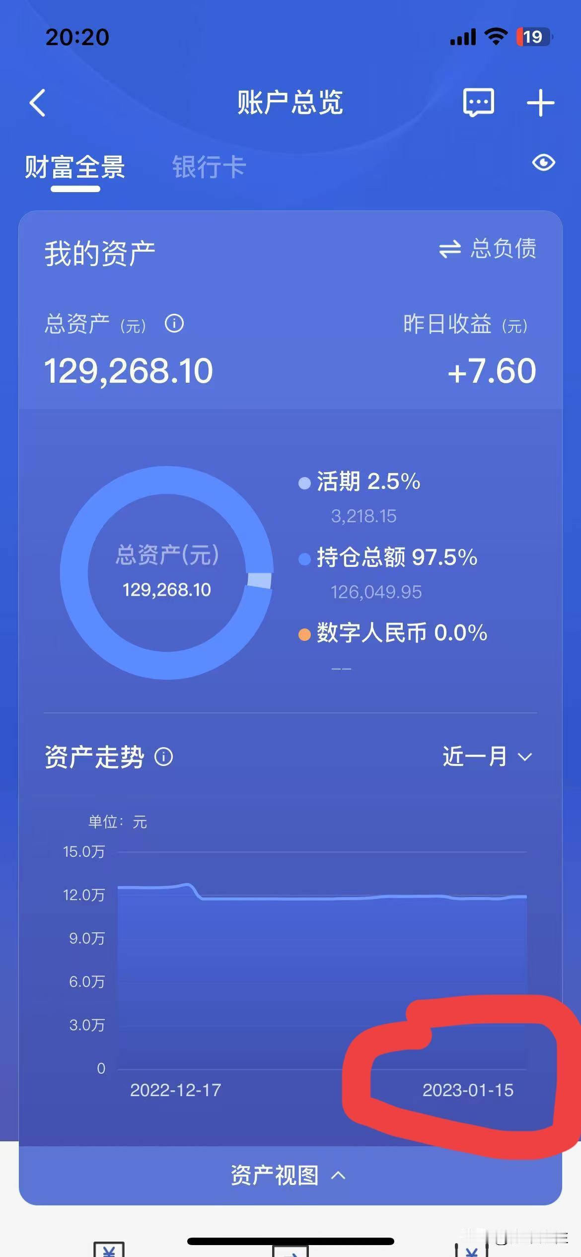 23.1.15到26.8.16时隔3年半，本金增加了9万，可日均利息却还少了3分