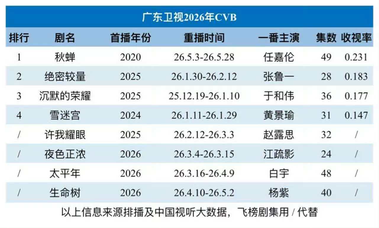 我们小秋婵真的很厉害，谍战剧，任嘉伦一样小小拿捏🤏🏻！实力派演员无惧各种题材