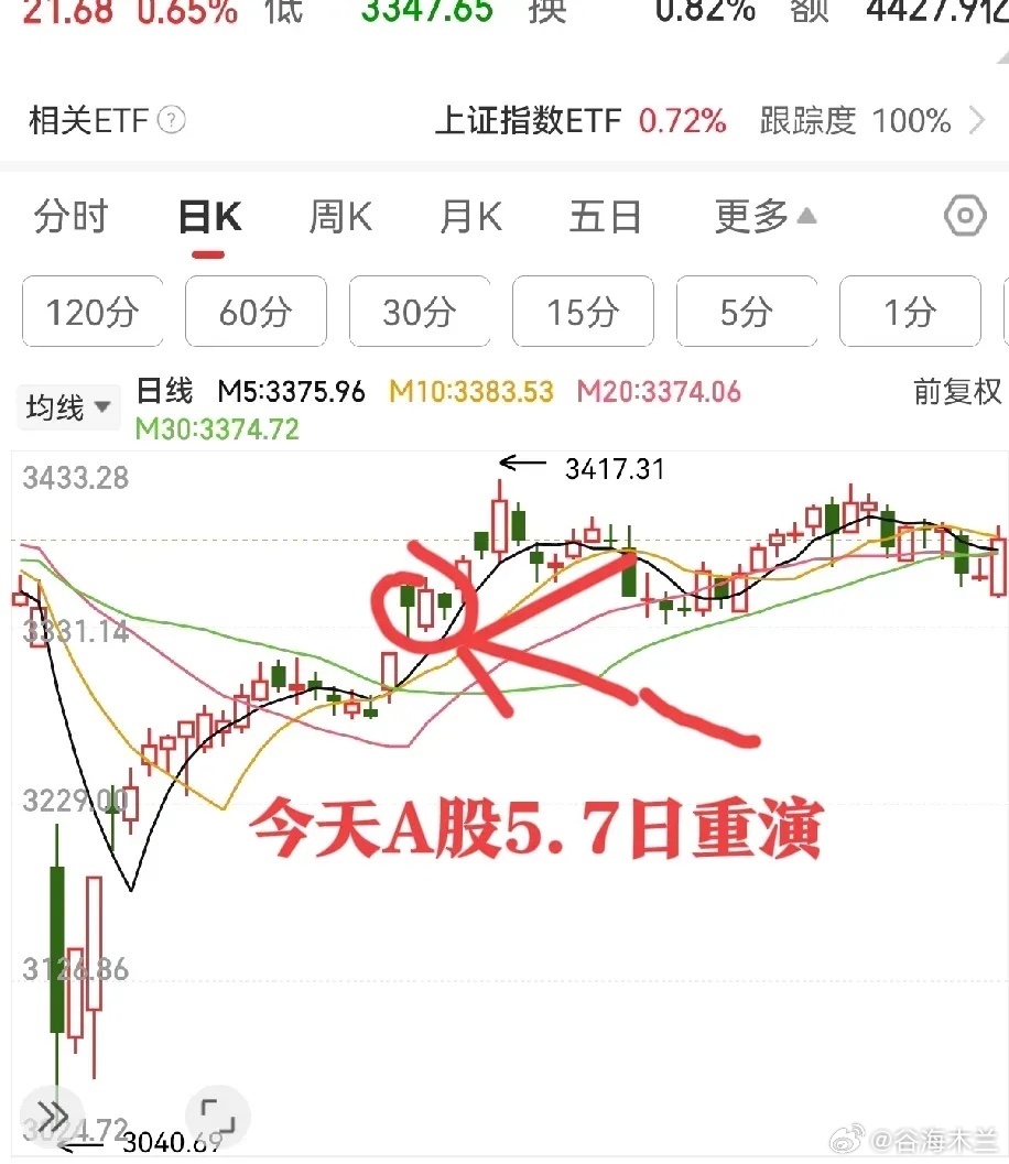 重大消息！伊朗以色列宣布停火，油价暴跌，A股今日走势如何？一、宏观形势深度剖析局