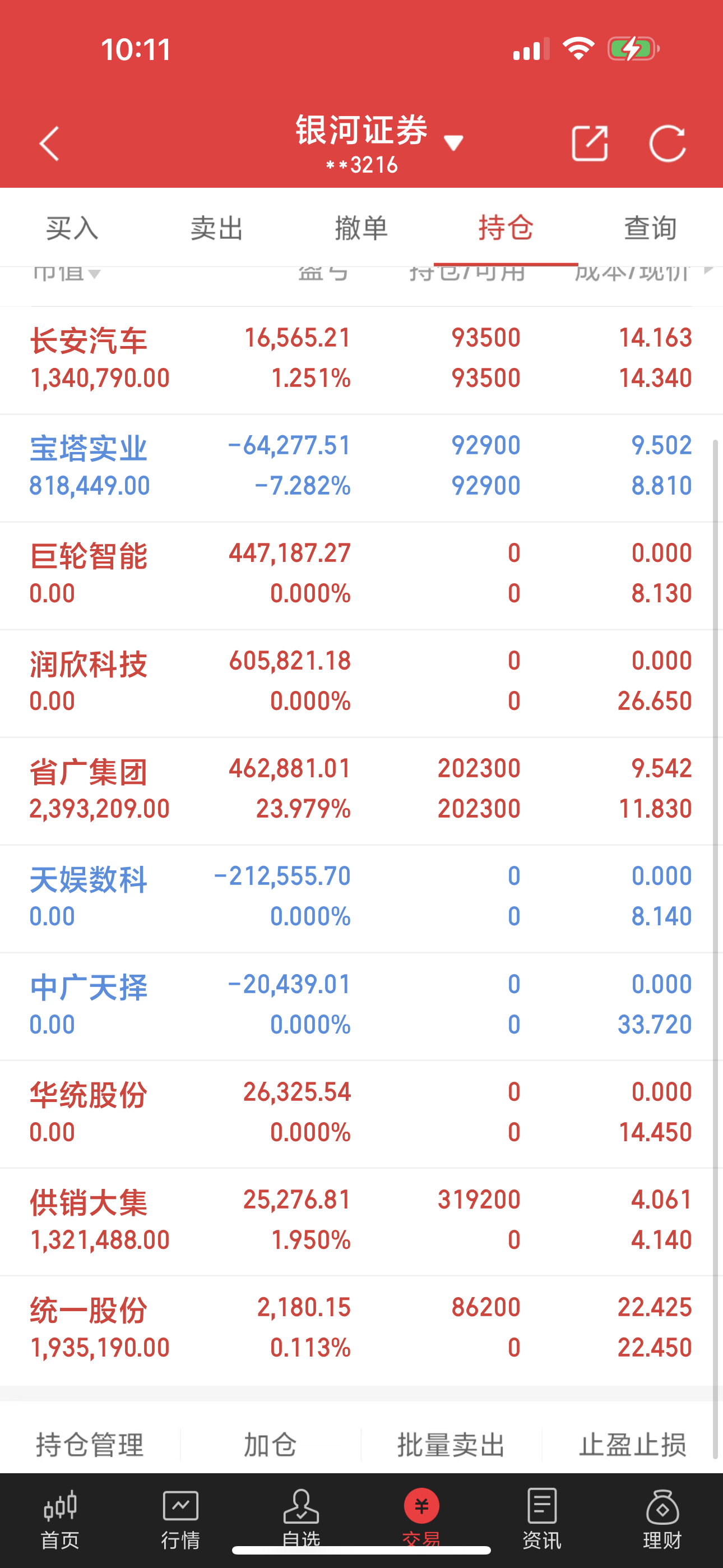 大家早上好，老朱又来和大家总结一下今天的操作，个人操作，请勿跟随。长安汽车，宝塔