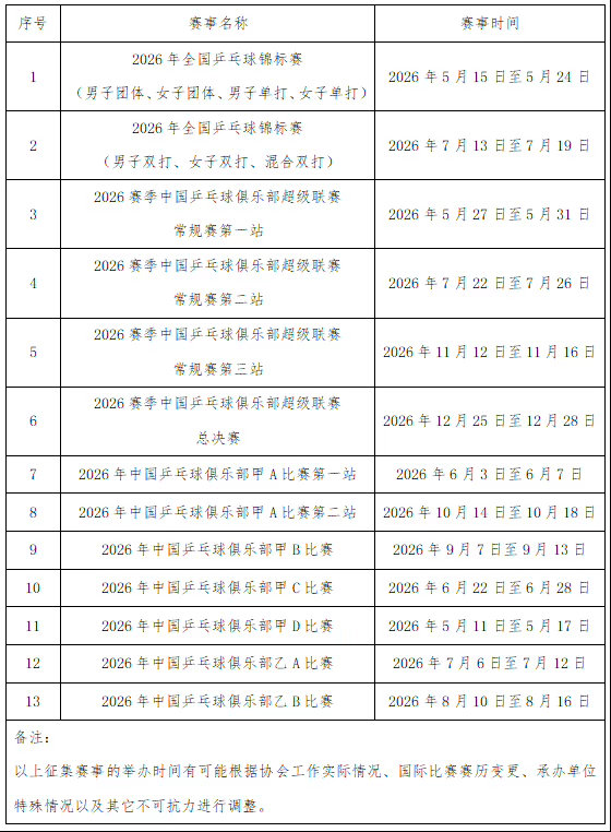 2026乒超时间确定 中国乒乓球协会发布关于公开征集2026年全国乒乓球竞技赛事