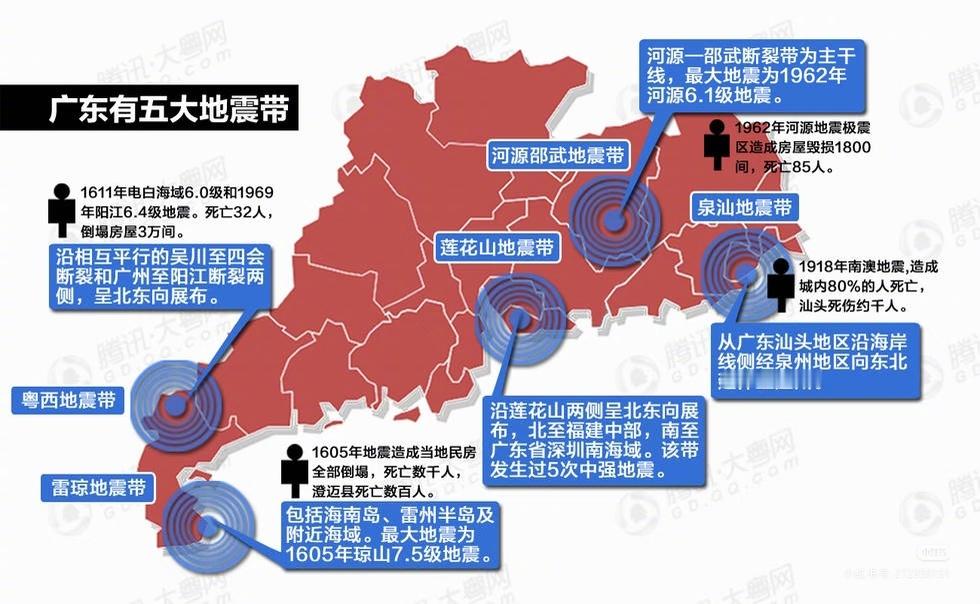 广东地震  之前在成都体验过比这大得多且震感强烈得多的地震后，内心表示很平静。 