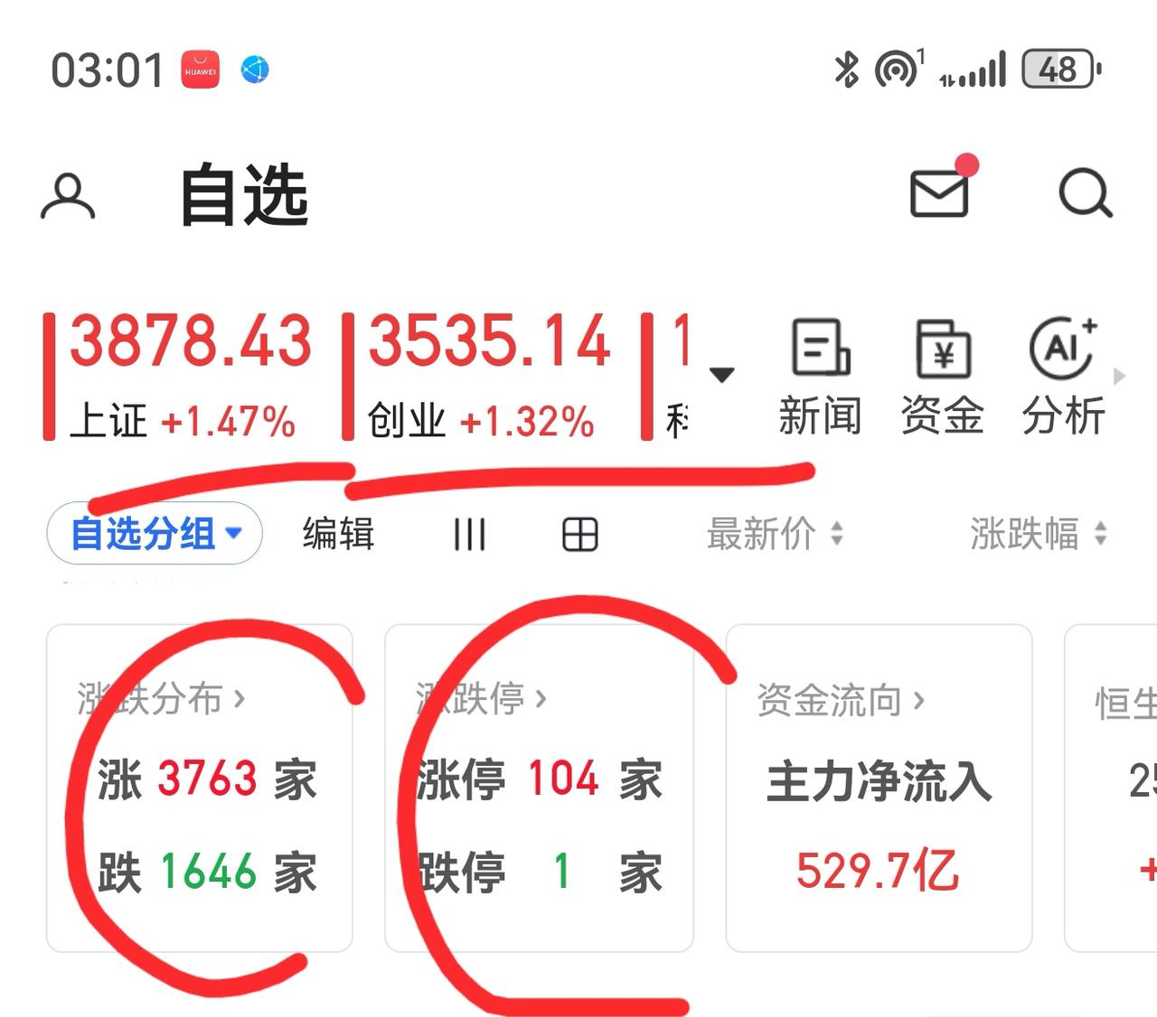 老手说股：（5）
家人们，今天大盘如期大涨，盘面积极因素增多。
账户①，拿了26