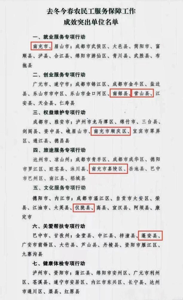 南充市7县（区）获省委省政府通报表扬

4月13日，四川省委办公厅、省政府办公厅