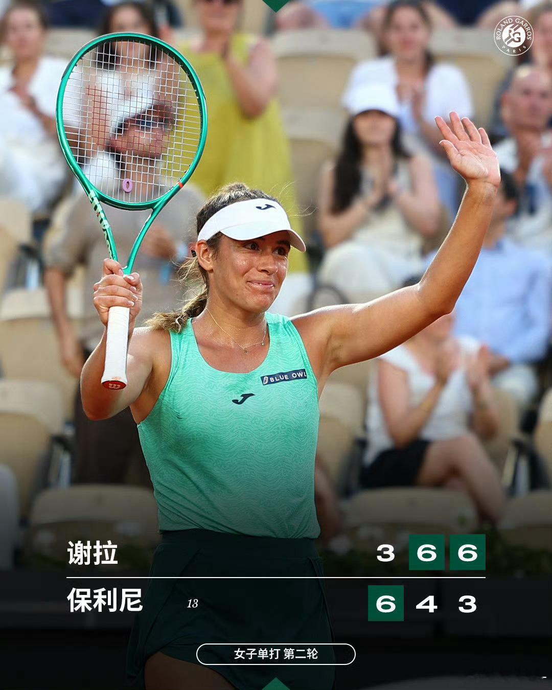 保利尼法网次轮出局法网2026 女单第二轮，谢拉以3-6/6-4/6-3逆转13