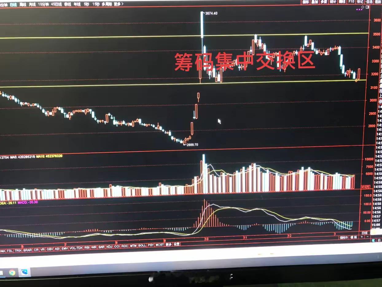 股市反转了吗？股市爆涨爆跌一般都是大户点火，散户跟风。大户要点火一般是政策面，基