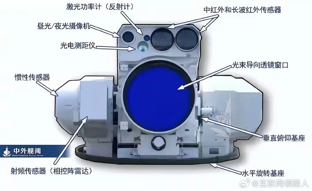 这图把咱们舰载激光武器说明白了[ok][ok] ​​​