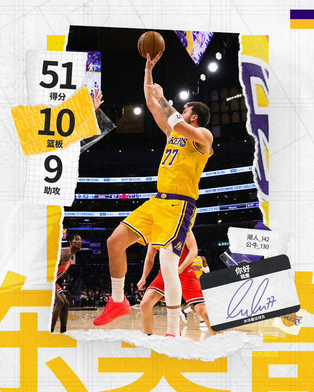 东契奇51分准三双｜东子加把劲，趁年轻也砍个80+，反正我爱看！！“让篮球变的更