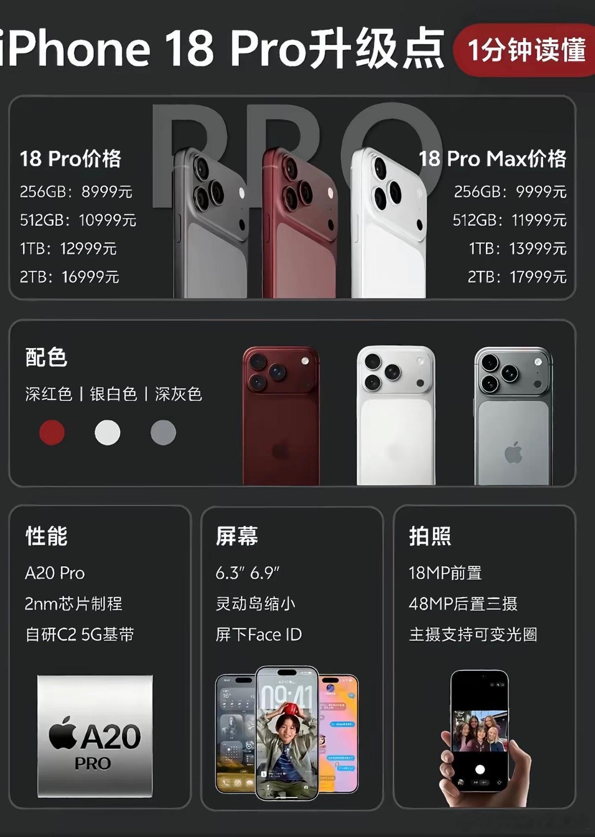 起步价不变是对的，这一代外观没变，吸引力下降不少曝iPhone18Pro定价激进