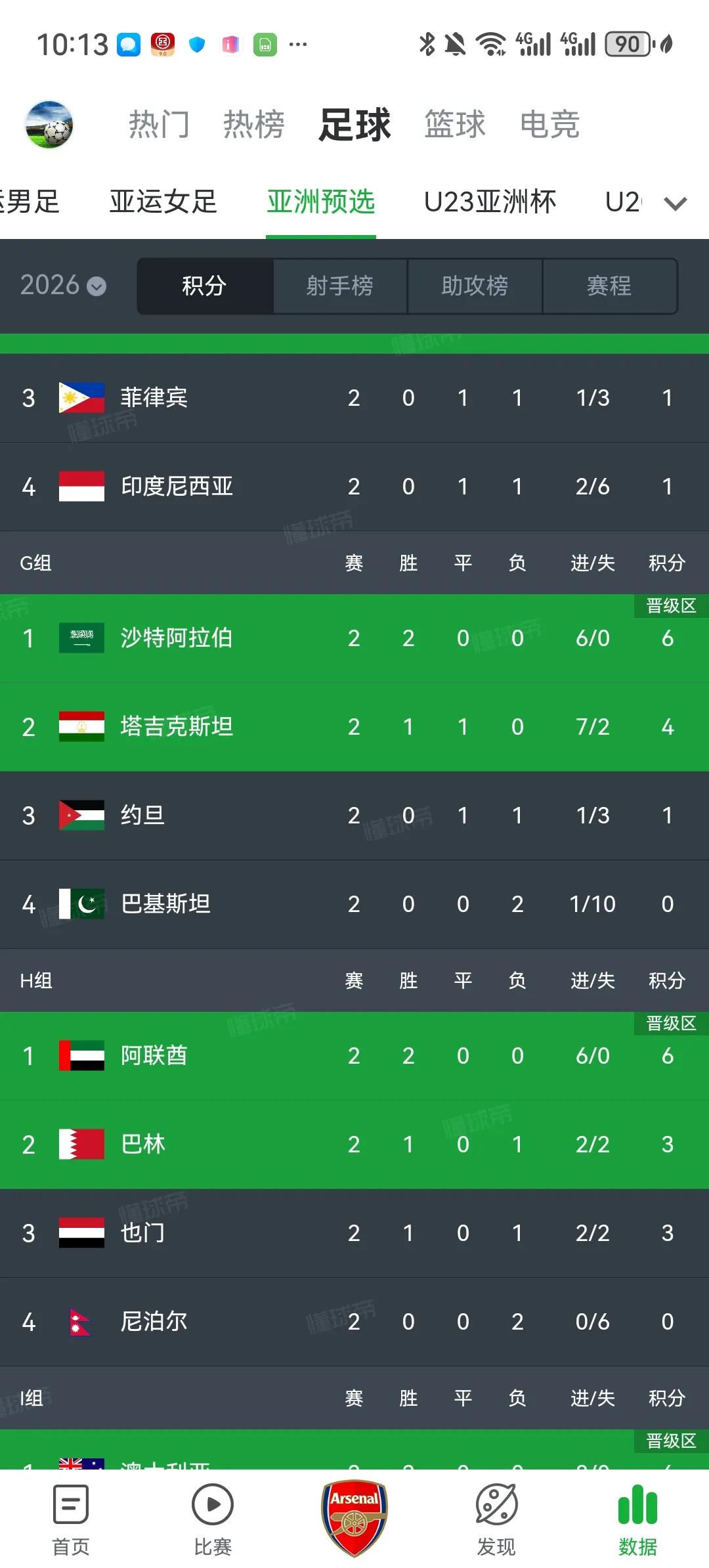 约旦和塔吉克斯坦这两支亚洲杯八强球队世预赛也分在同一组，同组还有亚洲传统强队沙特