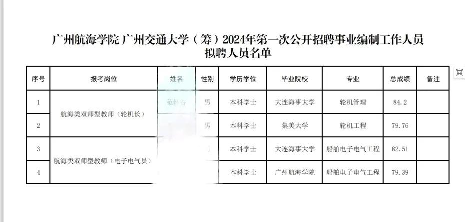 所以说只要是真的有本事，其实也可以本科就进大学有编制的。可能是大家现在对大学的期
