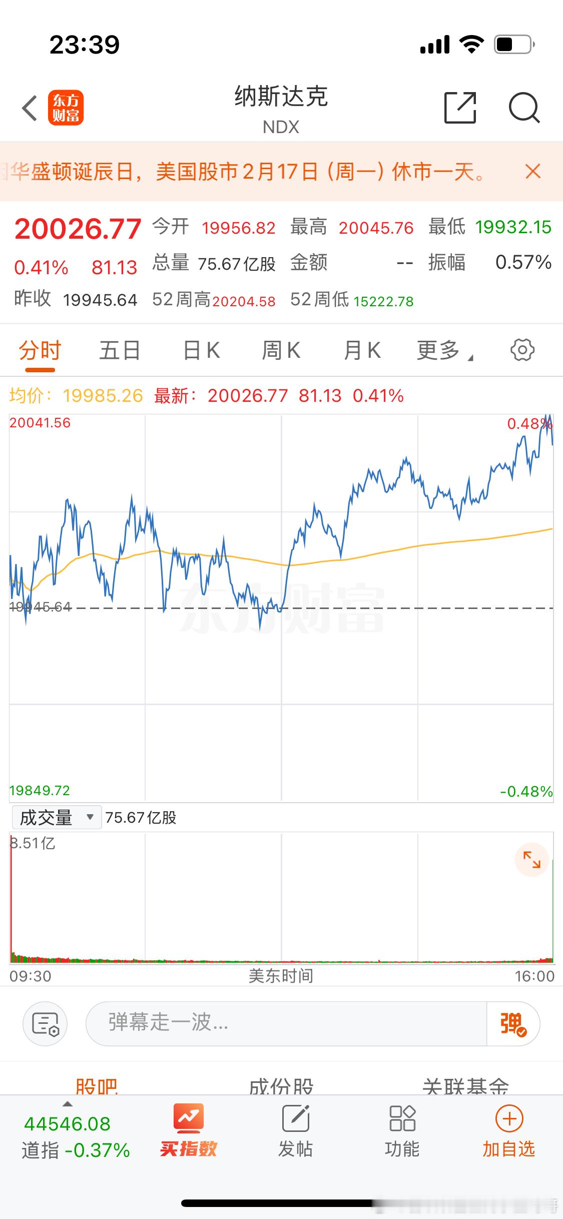美股因华盛顿诞辰日不开盘。但纳斯达克期指是可以交易目前红的。 