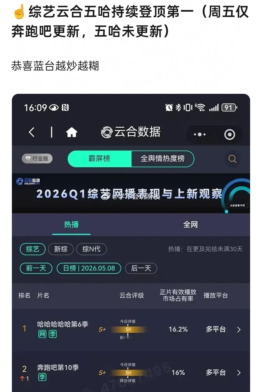 跑男收视率，其实不止浪姐没播，网播方面，云合更是没有打过五哈没更新的数据…网播和
