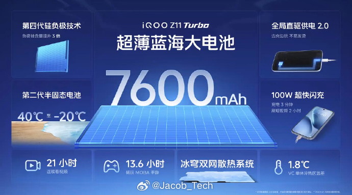 iQOO Z11 Turbo的电池真的顶！7600mAh的蓝海大电池+100W的