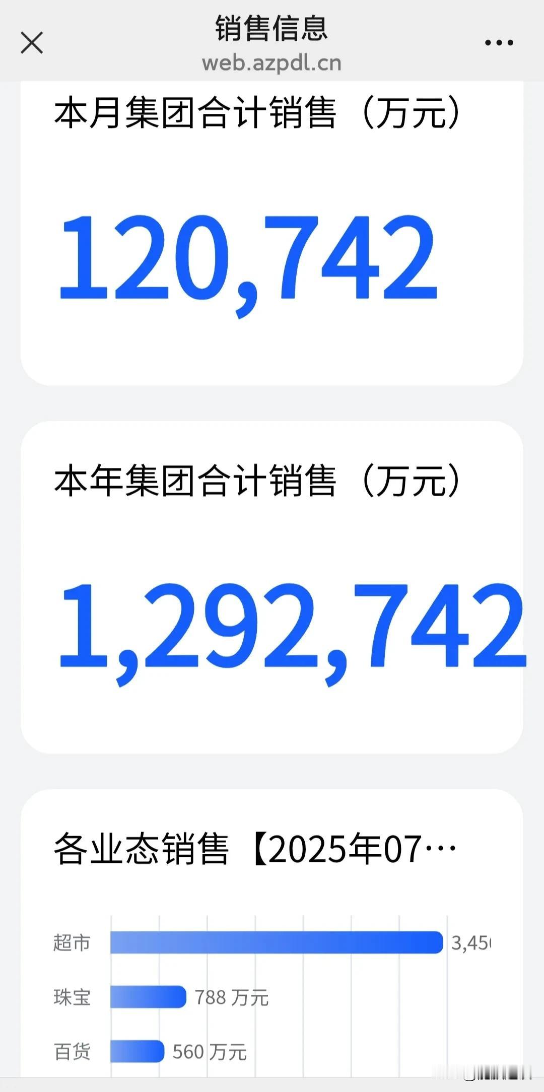 难怪胖龙来成为商超界天花板，原来于东来创业初期这样分配金钱。

胖东来被誉为现如