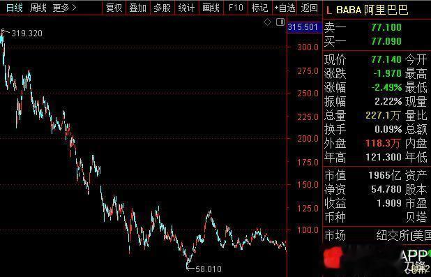 受马云跑路的影响，中概港股股均大跌，A股的蓝筹权重股也风声鹤唳！马老师虽然归隐了