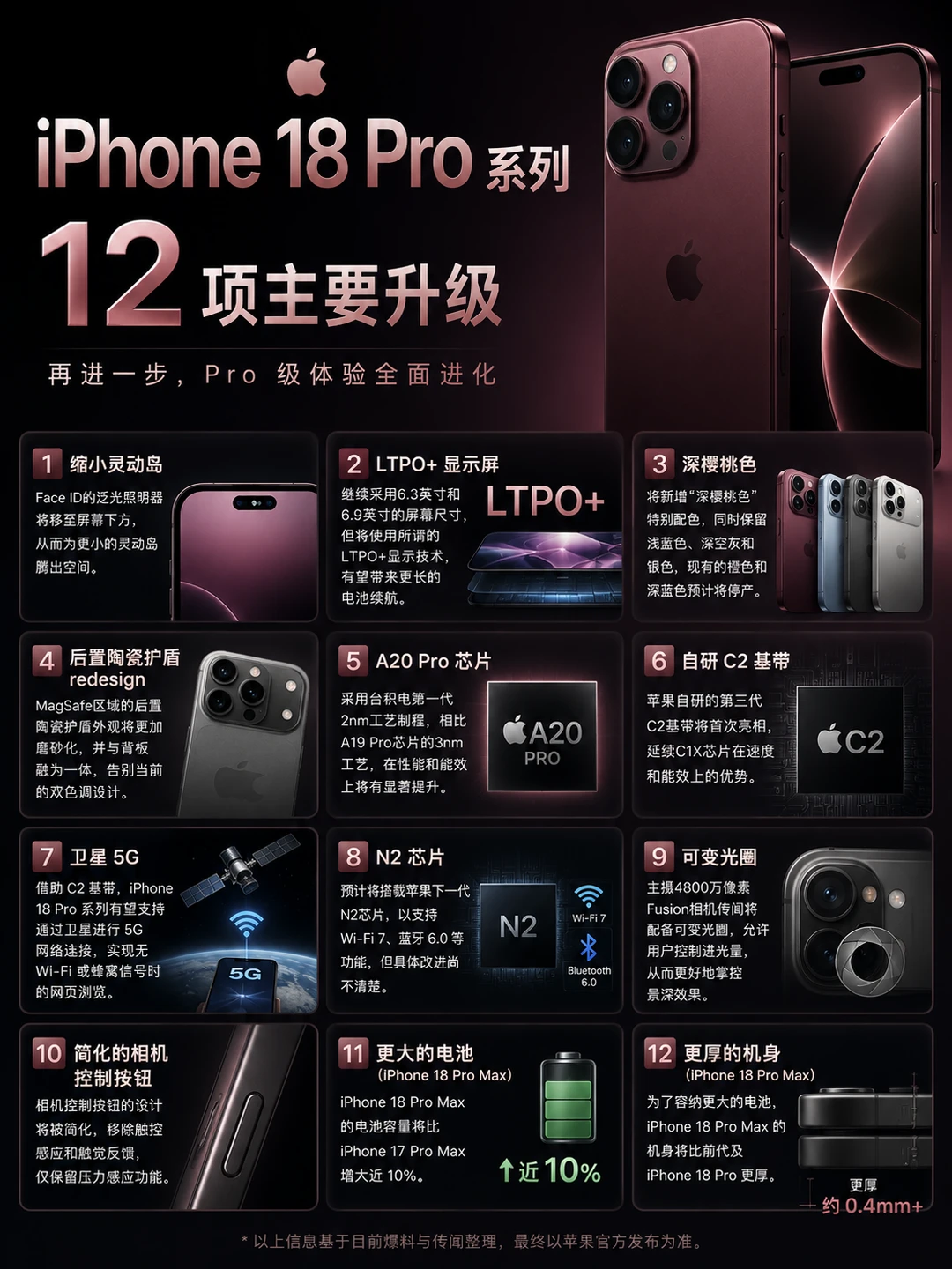 iPhone18 Pro系列升级一览