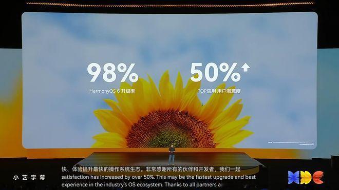 鸿蒙6系统升级率高达98%，TOP应用用户满意度超50%今日举办的华为开发者大会