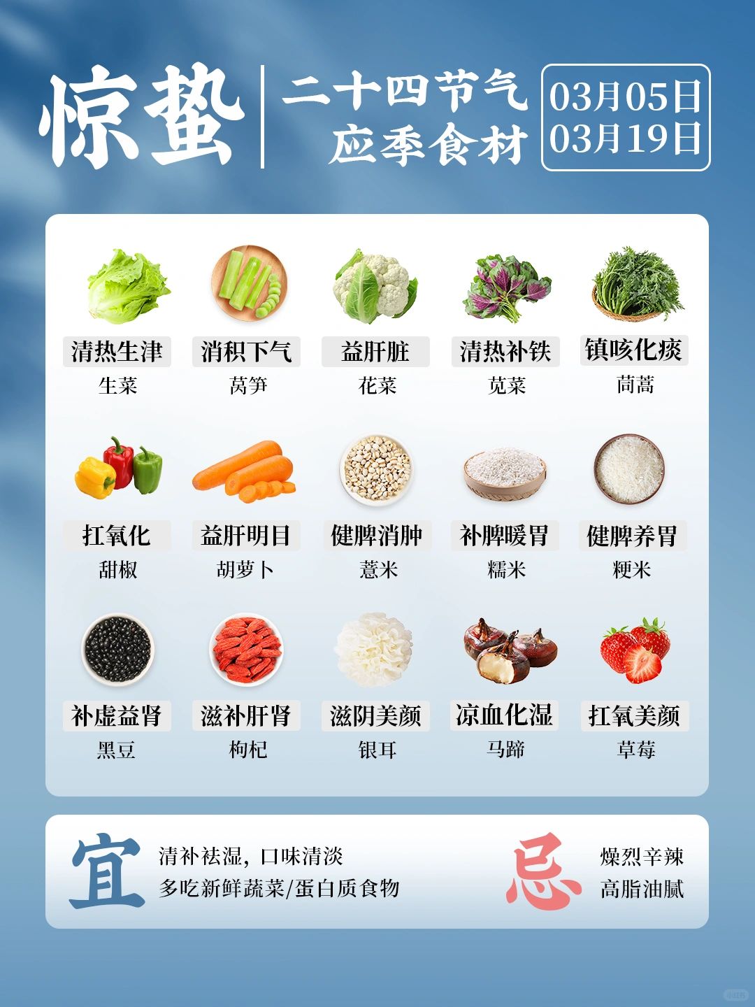 24节气应季食材👉惊蛰🥬顺应节气，读懂身体
