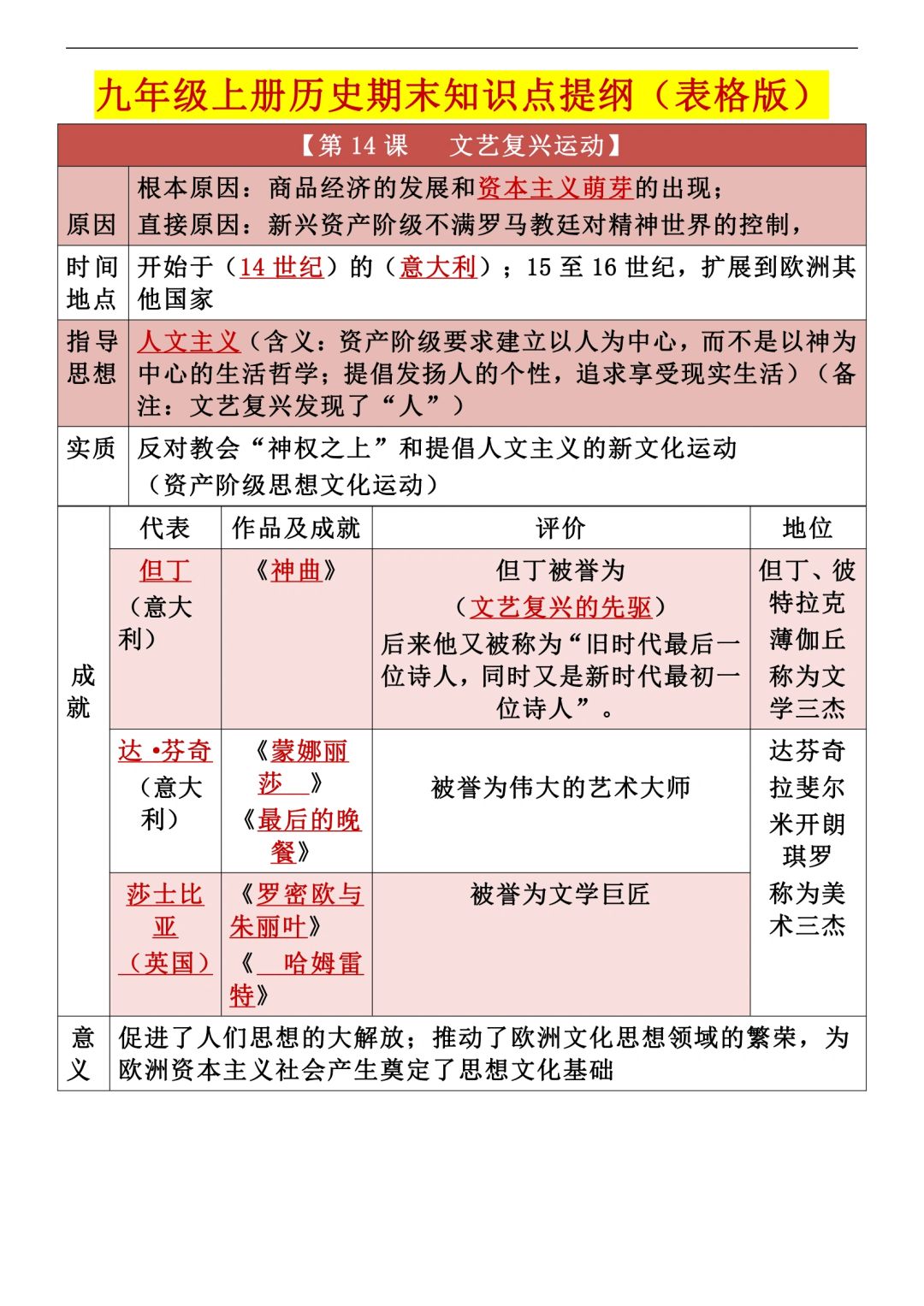 初三九年级上册历史期末考点复习提纲🔥