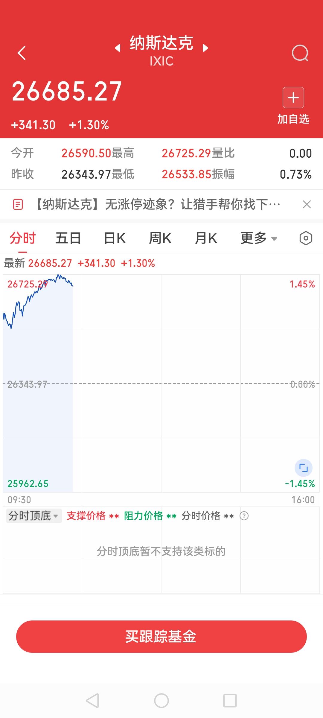 纳斯达克继续疯狂上涨