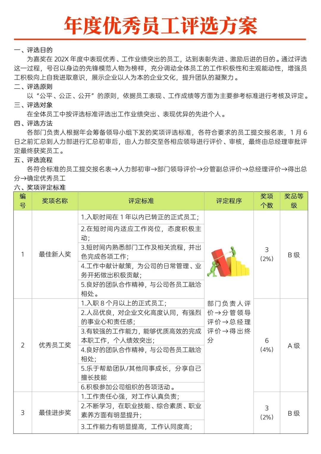 ✅年度优秀员工评选方案