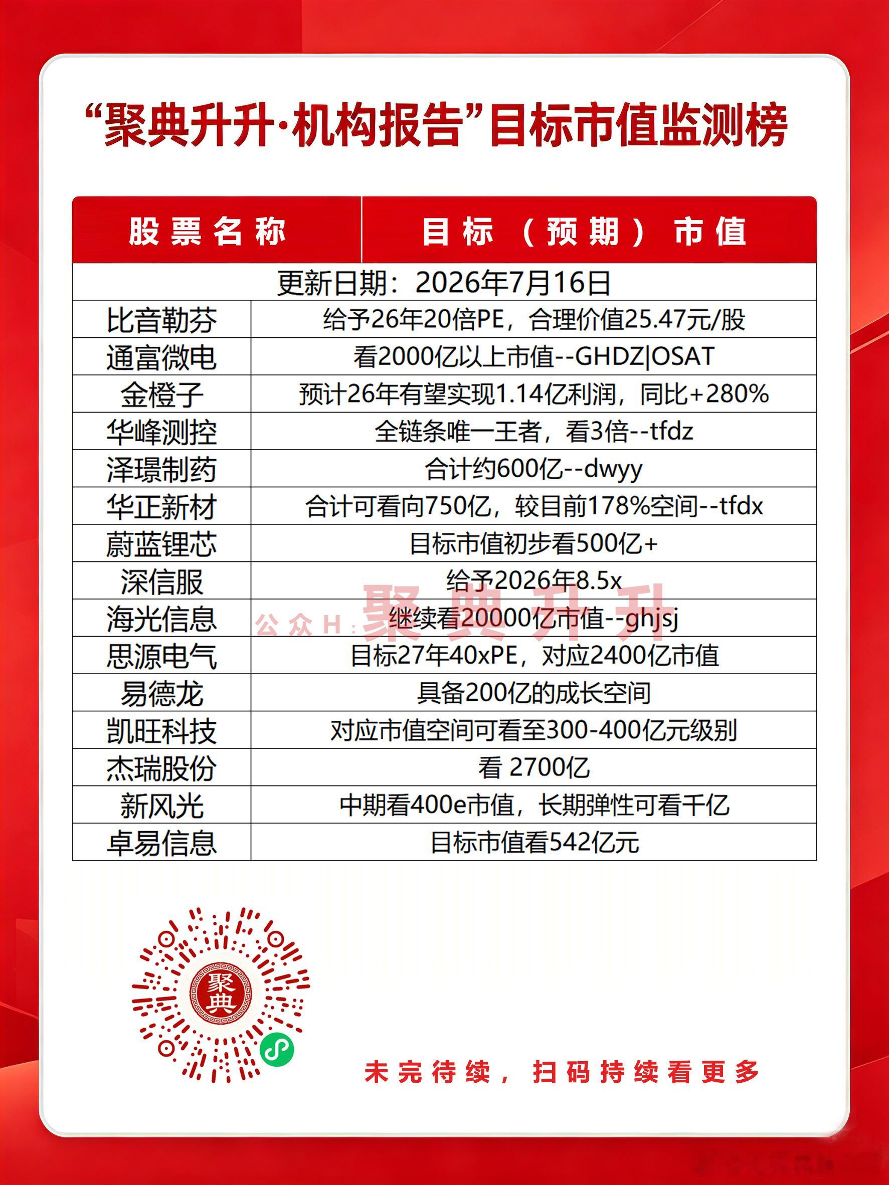 7月16日市值监测半导体今日看盘A股股市