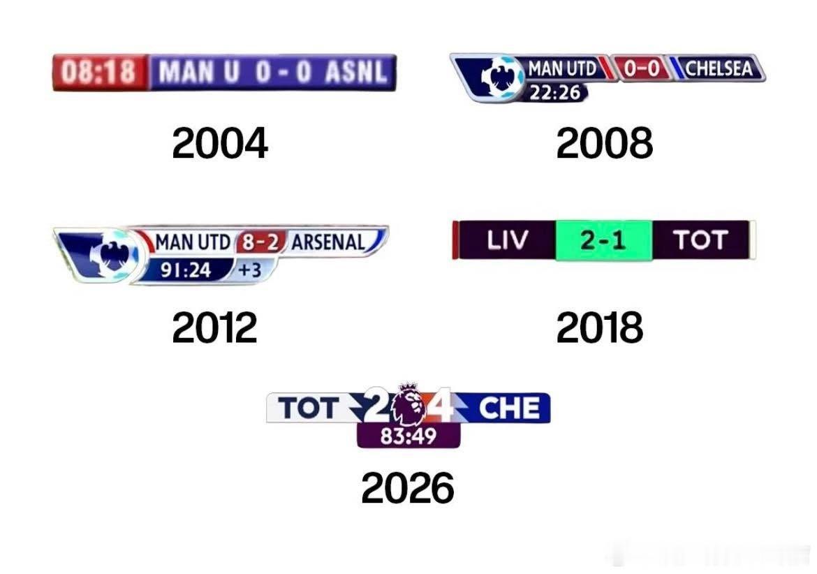 你是从哪年开始看英超联赛的？  cr：草根足球记录员 