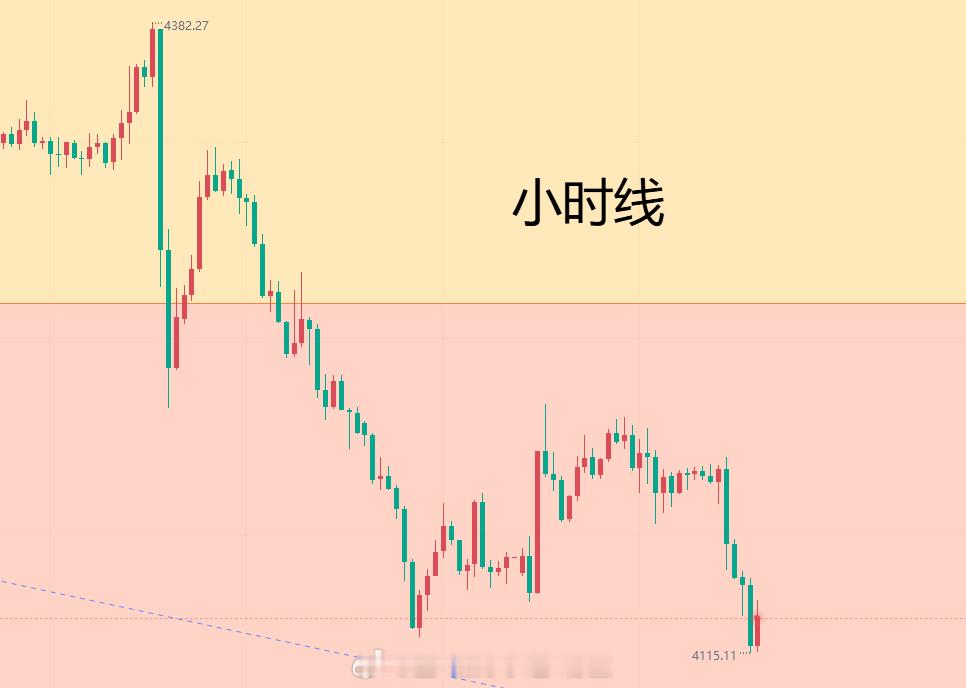 【2026.6.23黄金日内趋势分析】昨日整体呈现震荡上行，早间开盘走探底回升，