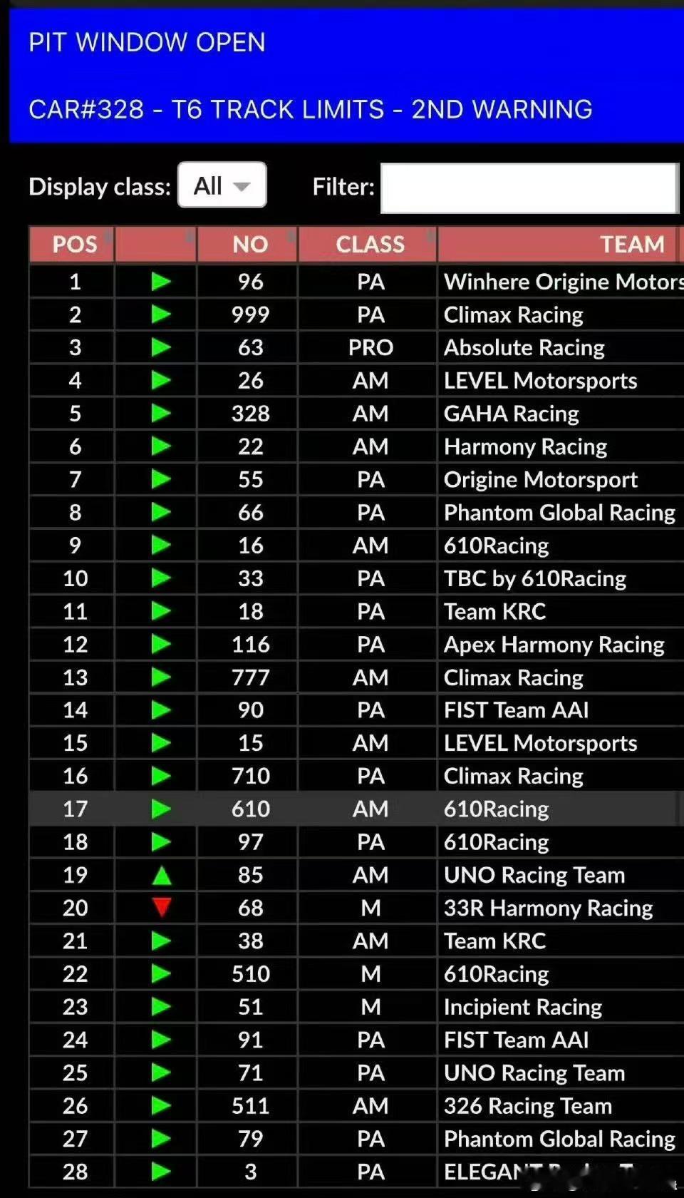 王一博排名上升王一博赛车排名上升王一博赛车排名上升，加油，