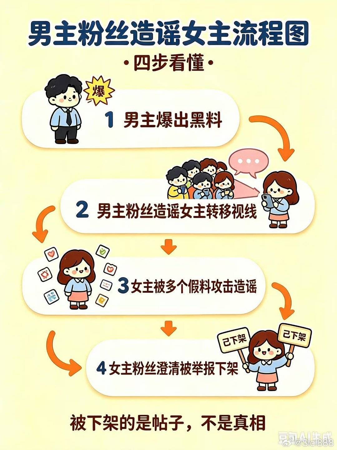 这张图片很好，可惜有的人看不懂 