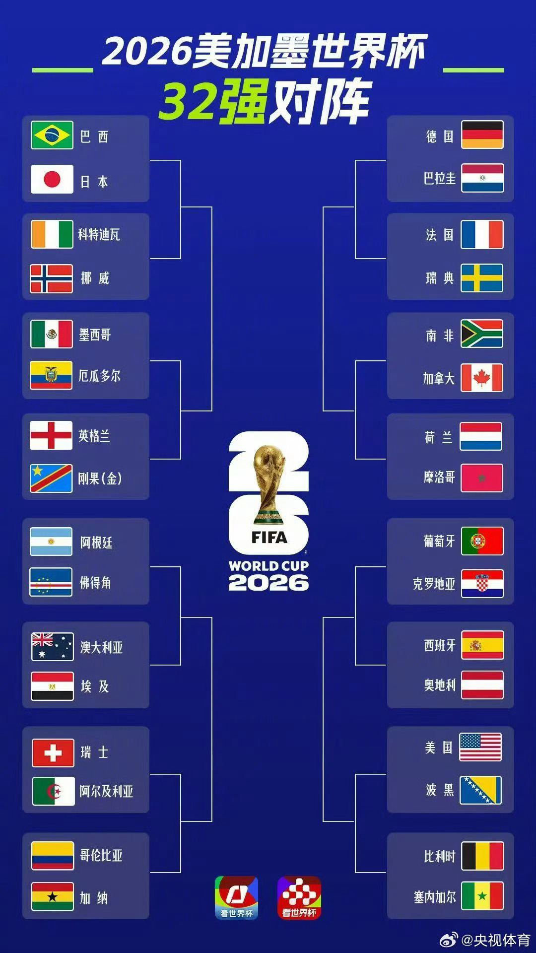 世界杯32强全名单48进32，淘汰了16支球队，其中亚洲球队有7支。进32强的纯