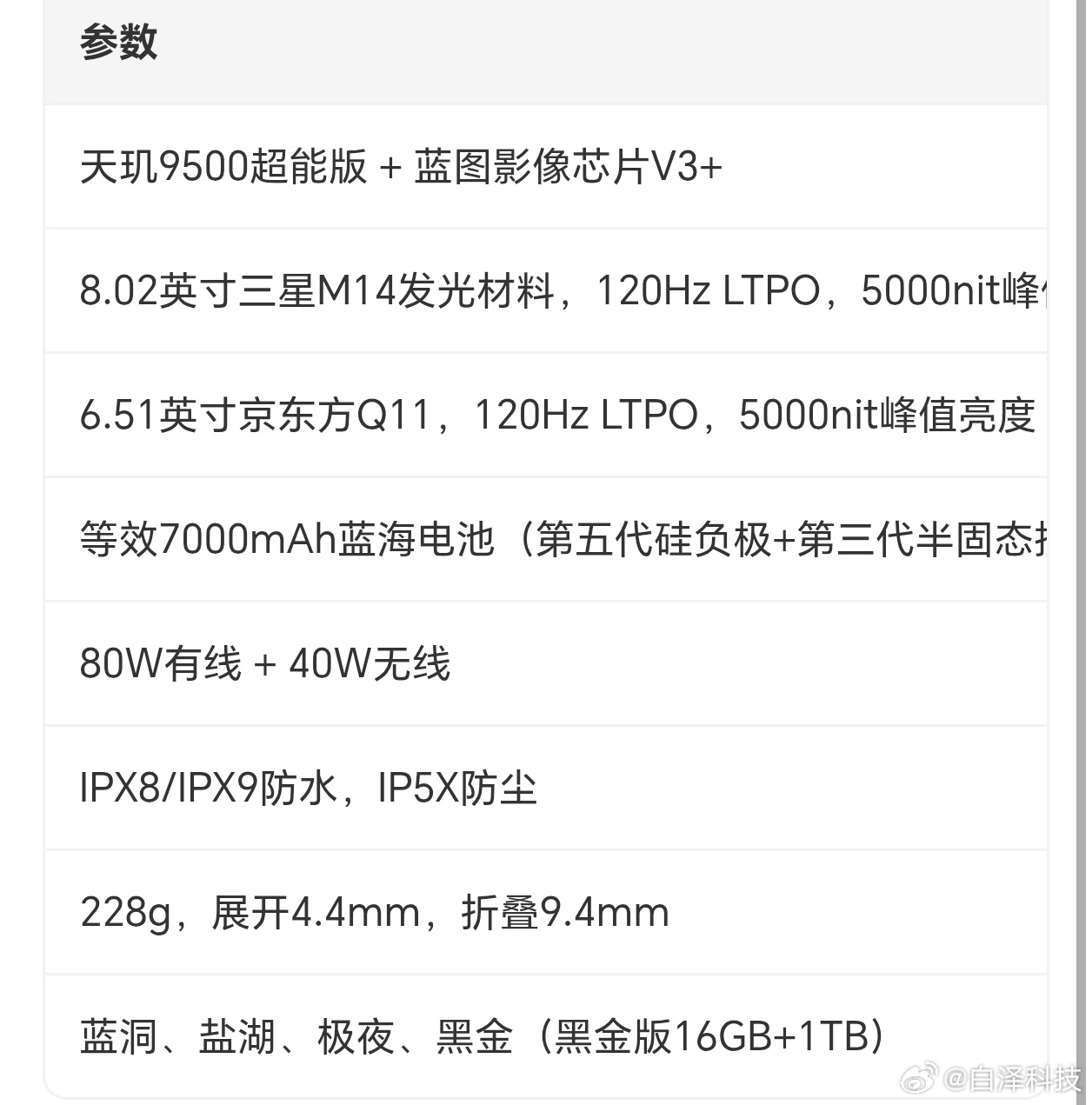 vivo X Fold6这价格还可以啊，256GB内存起步7999，最高1099