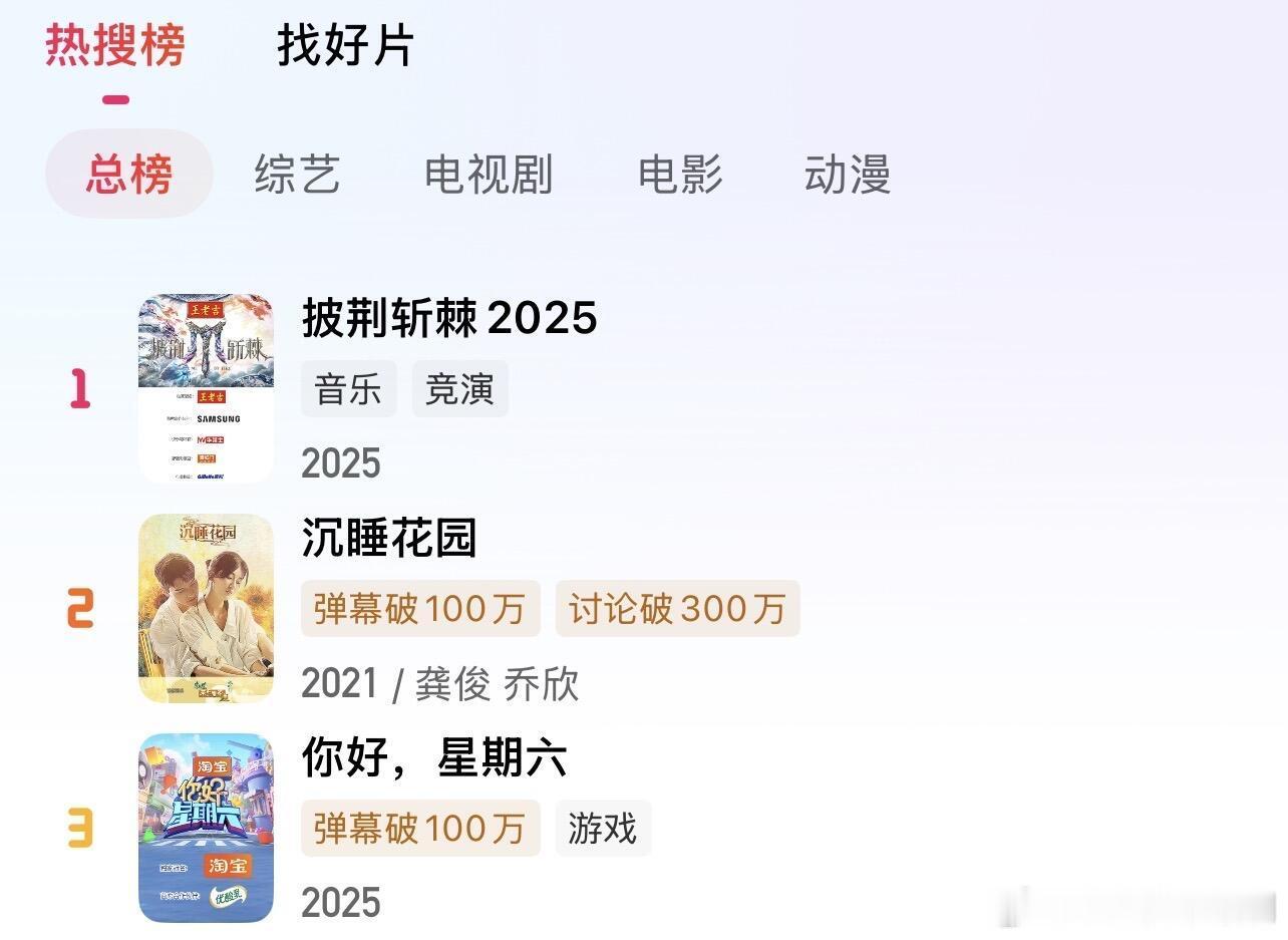花儿与少年周榜第一，地球超新鲜第二让我们恭喜“花儿与少年同心季”及“地球超新鲜”
