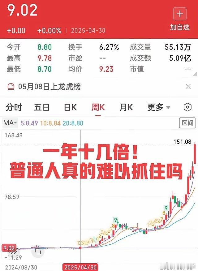 人人都羡慕十倍股，但人人都难以做到在低位长时间的陪伴和煎熬。就像人们功成名就前的