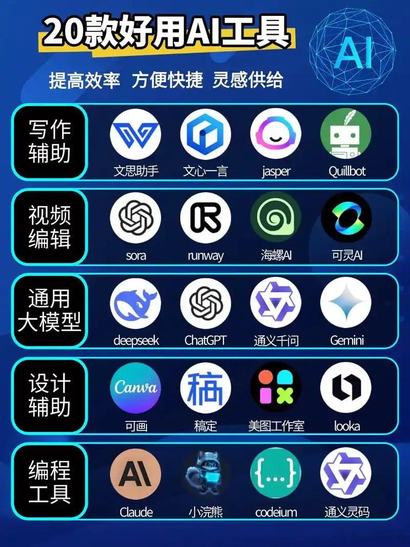 主流AI工具哪款更好用数码主理人一句话总结：日常聊天写作选豆包/文心一言，办公办