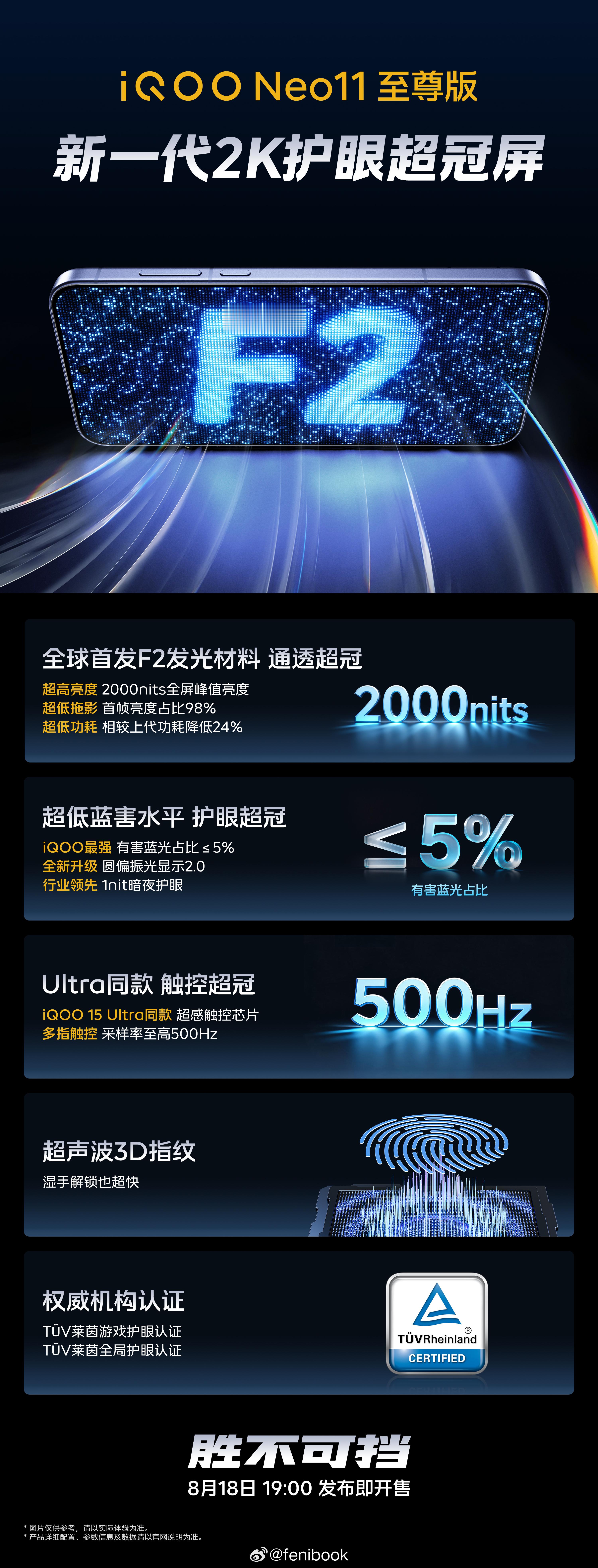 iQOO Neo 11至尊版这块屏幕有点东西，首发F2发光材料，全屏激发亮度20