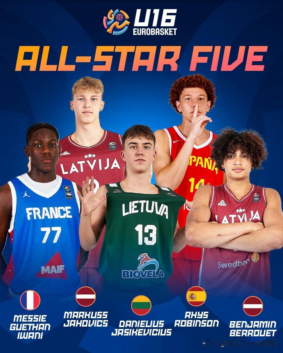 拉脱维亚Benjamin Berrouet荣获U16欧青赛A组MVP，带领球队夺